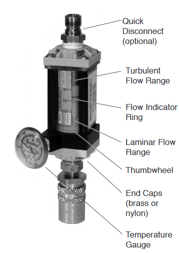 Dr Eddy diagram