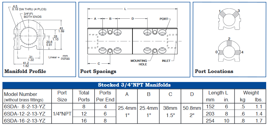 three quarter inchd duoflow aluminum manifold