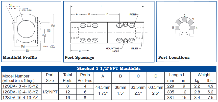 One Half Inch Duoflow Diagram