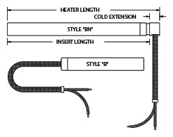 rounded Cartridge Style B and BN