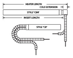 Round Cartridge CB CBN