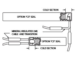 Round Cartridge CS