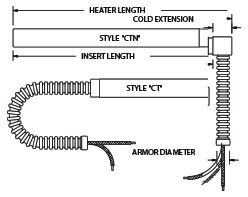 Round Cartridge CT CTN