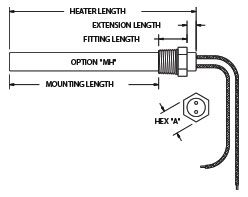 Round Cartridge MH