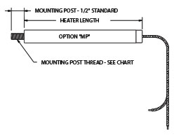 Rounded MP