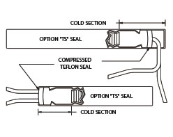 Round Cartridge TS