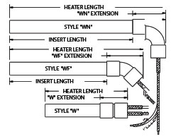 Round Cartridge W and WF