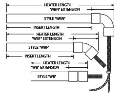 Round cartridge WB WBF